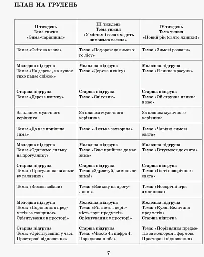 Розгорнутий календарний план. Різновікові групи (3–5 років). Грудень. Сучасна дошкільна освіта - фото 6