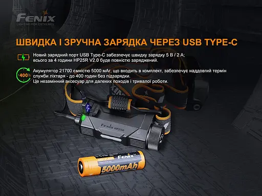 Фонарь налобный Fenix HP25R V2.0 1600лм 290м Type-C с креплением на шлем - фото 8