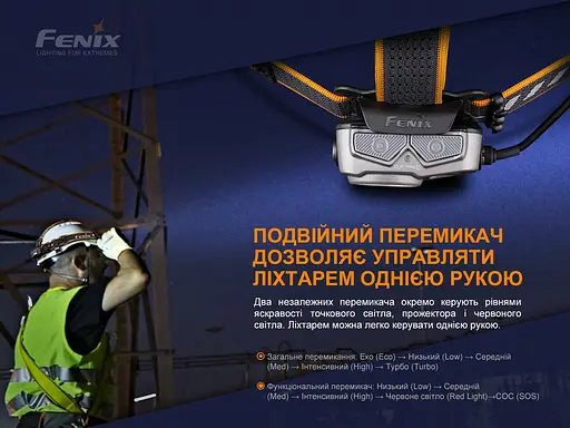 Фонарь налобный Fenix HP25R V2.0 1600лм 290м Type-C с креплением на шлем - фото 6