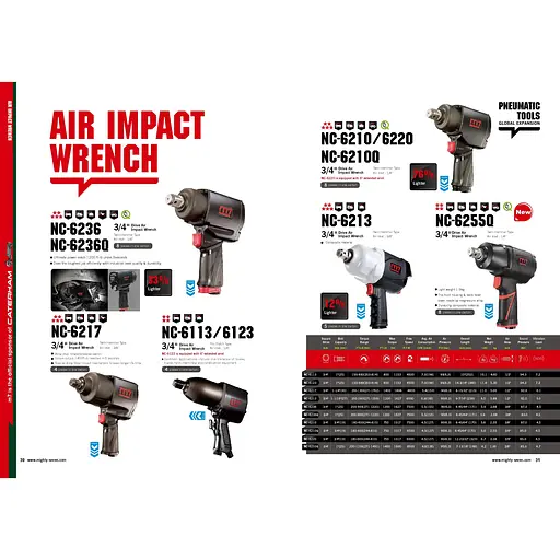Пневмогайкокрут 3/4" 949Нм, 6500об/мин удлиненный вал 152мм