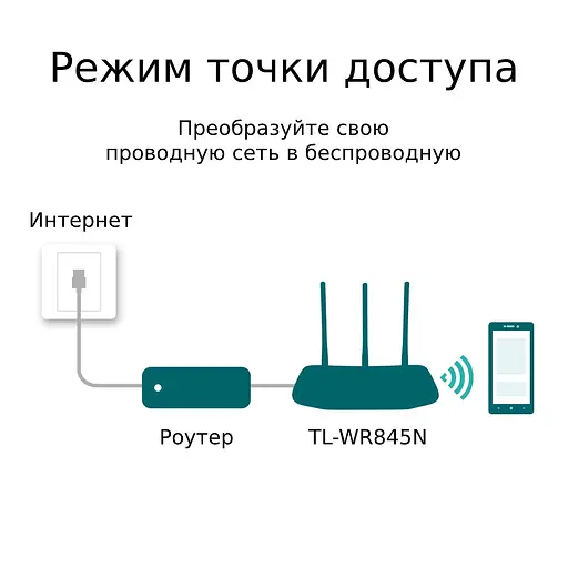 Беспроводной маршрутизатор TP-LINK TL-WR845N - фото 4