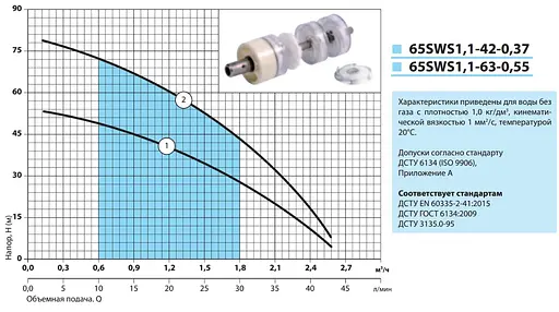 Свердловинний насос NPO 65 SWS 1,1-42-0,37 - фото 2
