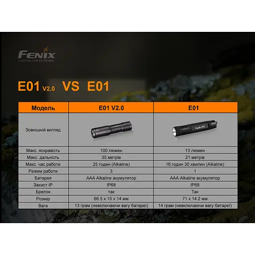 Ліхтар ручний Fenix E01 V2.0 чорний - фото 12