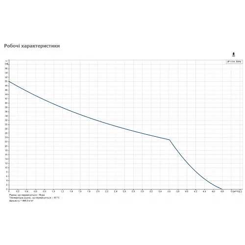 Поверхневий насос Grundfos JP 4-54 (99458768) - фото 3