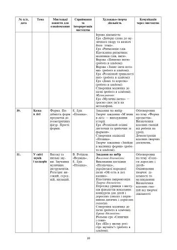 Мистецтво. 1 клас. Конспекти уроків - фото 8
