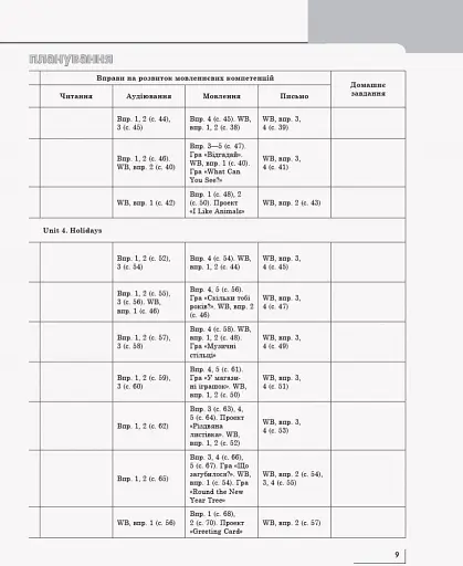 Англійська мова. Книга для вчителя. Start up. 1 клас - фото 8