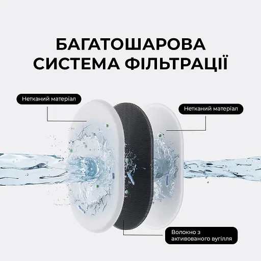 Поїлка-фонтанчик для тварин MOVA WF10 Pro - фото 5