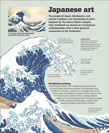 How Art Works - фото 11