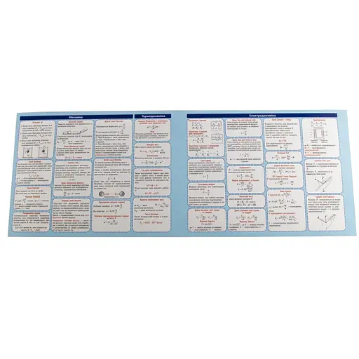 Картонка-подсказка Физика 7-11 класс 66446 - фото 3