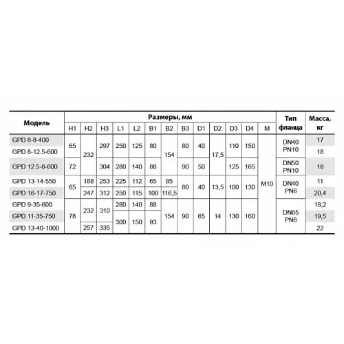 Циркуляційний насос NPO GPD 20-4S-130 (4823121302572) - фото 5