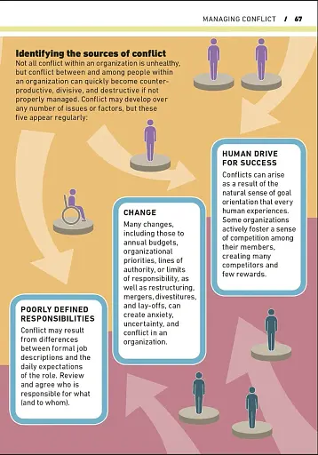 Essential Manager: Effective Communication - фото 10