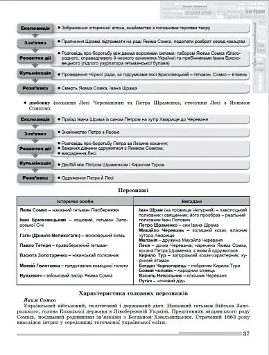 ЗНО 2023. Українська мова і Література. Комплексна підготовка - фото 5