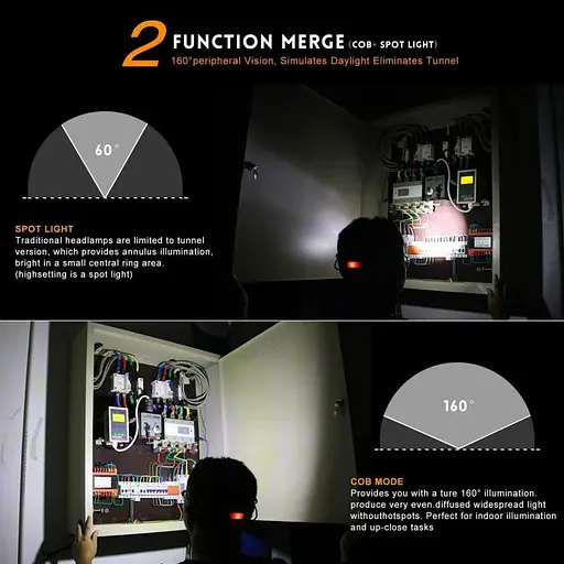 Налобний ліхтар KJ600000 Т6 1200 люмен + 5 режимів - фото 8