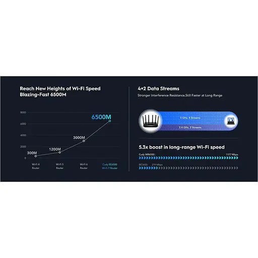 Роутер Cudy WR6500, BE6500 Gigabit Wi-Fi 7 Router (WR6500) - фото 10