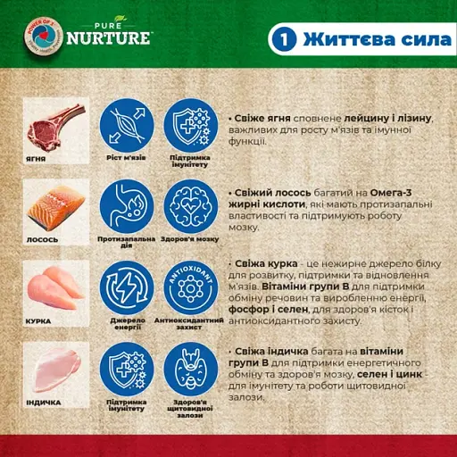 Сухой корм Pure Nurture для взрослых кошек с лососем и ячменем 8 кг - фото 6