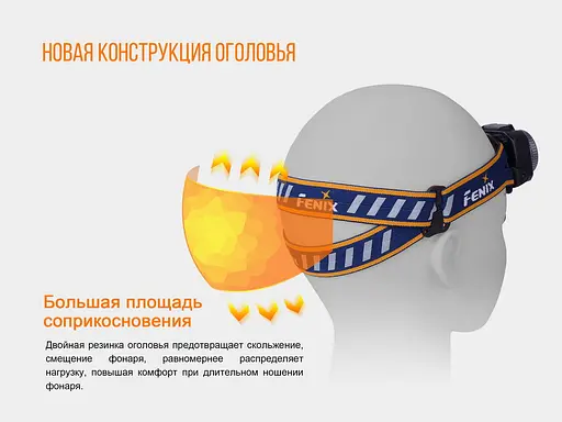 Фонарь налобный Fenix ​​HL40R Cree XP-LHIV2 LED серый - фото 14