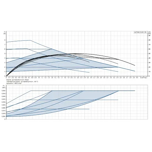 Циркуляційний насос Grundfos Alpha2 32-80 180 (99411263) - фото 4
