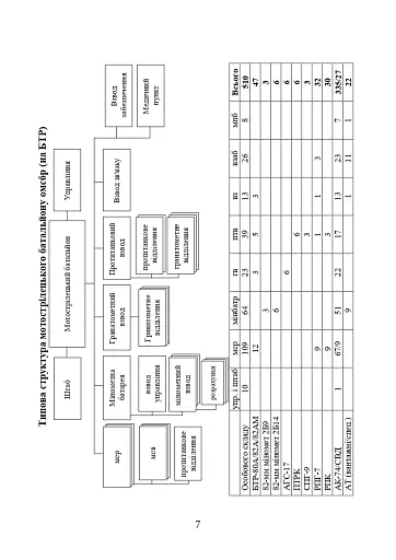 Організаційна структура підрозділів сухопутних військ збройних сил російської федерації - фото 7