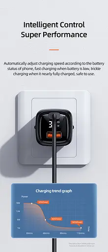 Зарядний пристрій Usams 33w з дисплеєм Digital Display Fast Charger CC152 T46 - фото 5