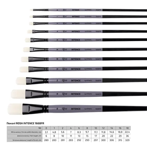Пензель синтетика овальна INTENSE 1668FR №0 довга ручка Rosa - фото 2
