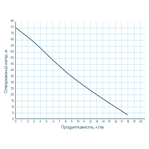 Насос вібраційний Wetron WVM60 10 м кабелю верхній вихід (778382) - фото 3