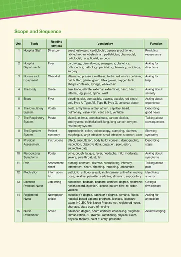 Career Paths. Nursing. Student's Book (with Digibooks App) - фото 4