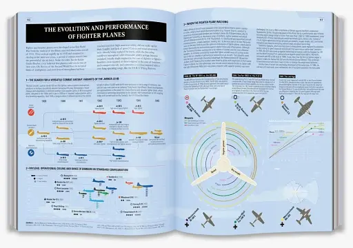World War II: Infographics - фото 6