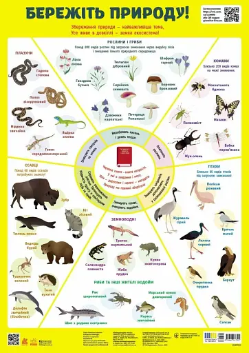 Навчальні плакати. Бережіть природу!