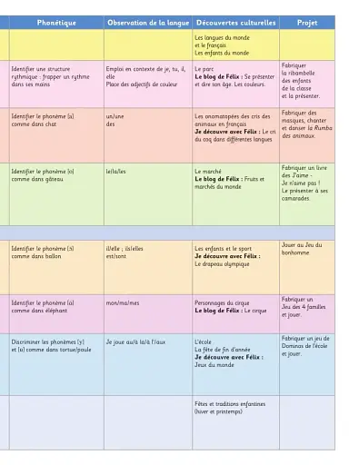 ZigZag+ 1. Niveau A1.1 Livre de leleve + CD audio - фото 3