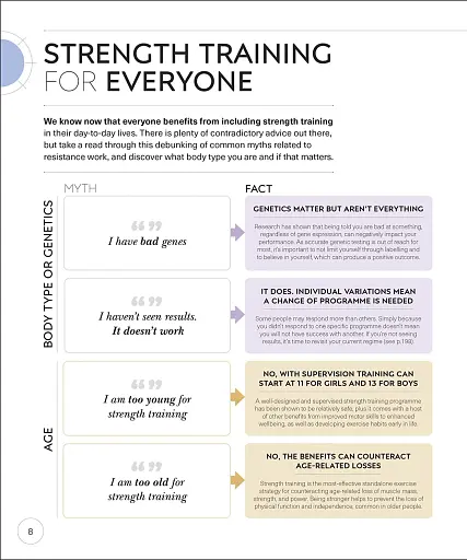 Science of Strength Training - фото 4