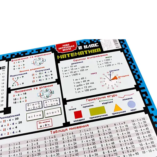 Обучающий коврик-подсказка 2 класс ZIRKA 129049 А3 - фото 2