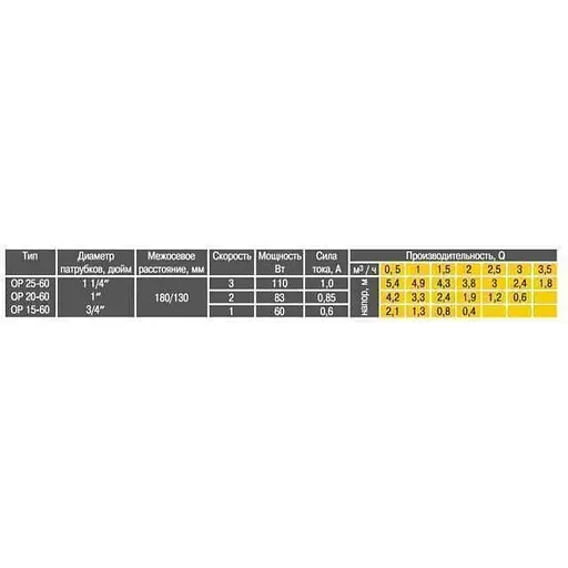 Насос циркуляционный Optima OP15-60 130 мм - фото 4