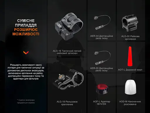 Ручний лазерний ліхтарик Fenix HT30R 500лм Type-C (Чорний) - фото 10