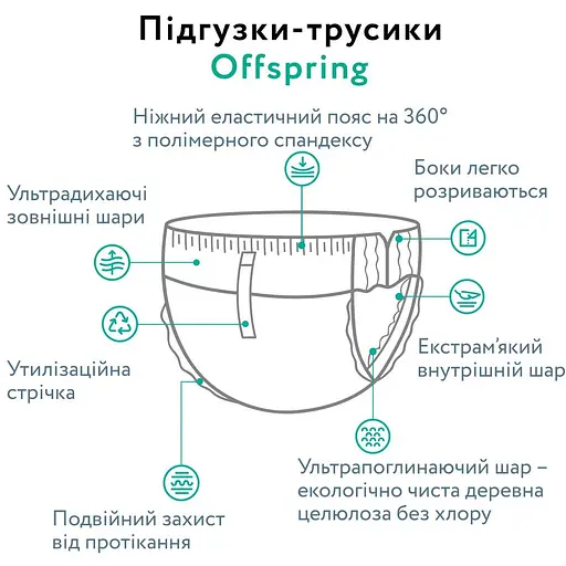 Подгузники-трусики Offspring ABC Dance размер XL 12-20 кг 60 шт. (2 уп. х 30 шт.)   - фото 6