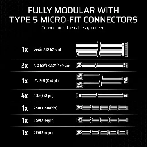 Блок питания Corsair SF1000 1000W (CP-9020257-EU) U1 - фото 10