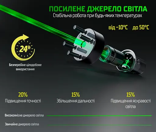 Рівень лазерний Alloid 3D 12 ліній (LL-3397K) - фото 11