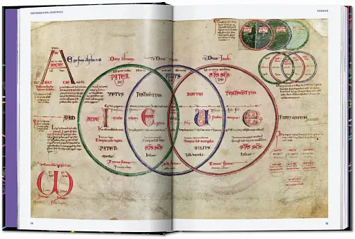 Information Graphics. 45th Edition - фото 4