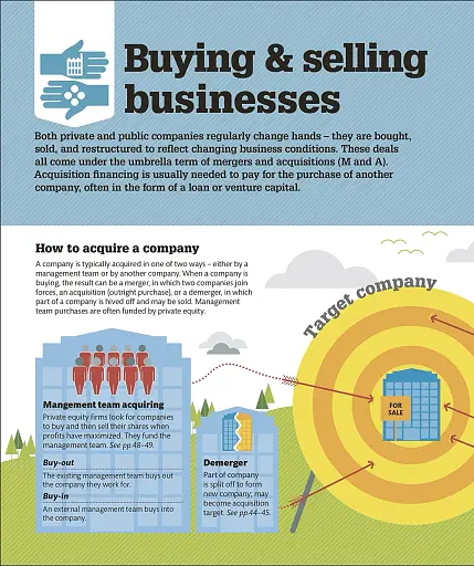 How Business Works - фото 5