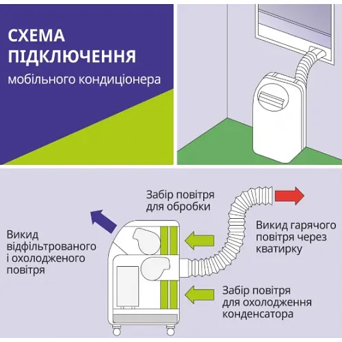 Кондиціонер Midea MPPD-09СRN1 - фото 6