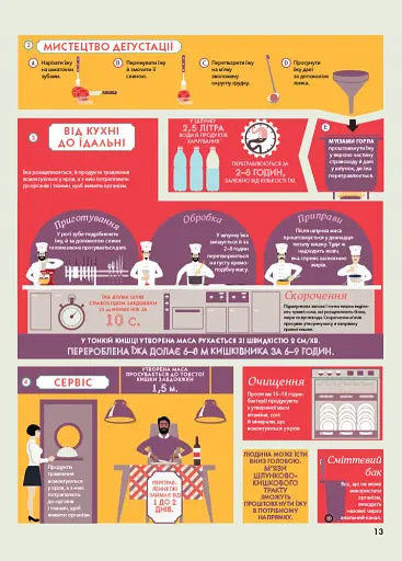 Крутезна інфографіка : Анатомія - фото 13