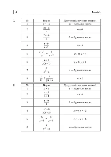 Повні розв’язки за підручником Алгебра. 8 клас (автор Істер О.С.) - фото 5