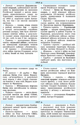 Всесвітня історія у визначеннях, таблицях і схемах. 10-11 класи - фото 5