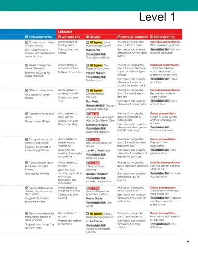 TED Talks. 21st Century Communication 2nd Edition 1 Listening, Speaking and Critical Thinking - фото 3
