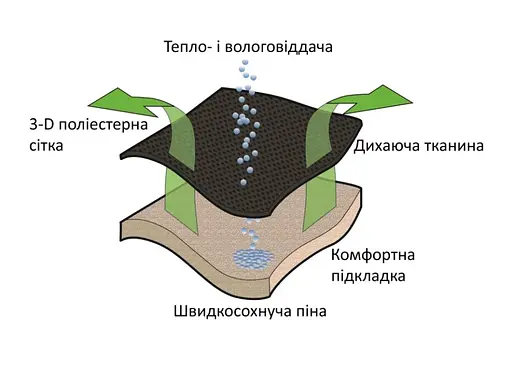 Кресло кемпинговое Outwell Grand Canyon XL (410127) - фото 6