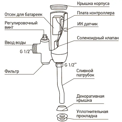 Кран для пісуару сенсорний Mixxus Premium Photo 031 MI2839, Хром - фото 5