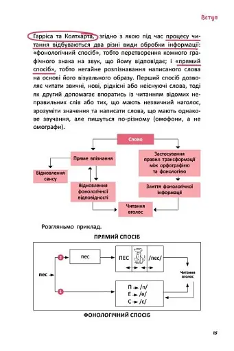Що робити і чого робити не можна. Дислексія - фото 6