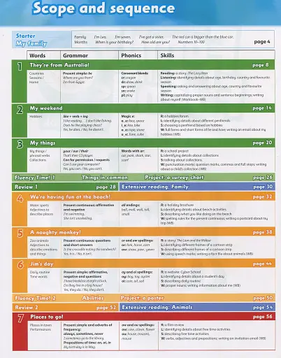 Family and Friends: Level 3. Class Book - фото 2