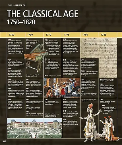 Music. The Definitive Visual History - фото 9