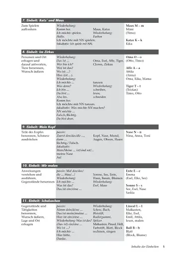 Tamtam. Lehrerhandbuch. Erster Kontakt Deutsch für Kinder - фото 4