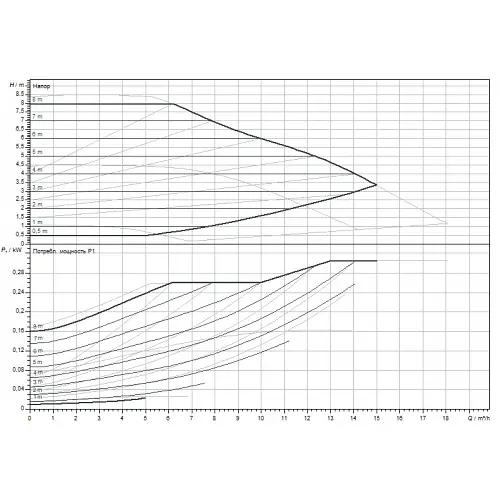 Циркуляційний насос Wilo Yonos MAXO 40/0,5-8 (2120646) - фото 3